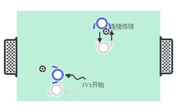 米乐足球：从1v1、2v2到多人的立即反抢练习